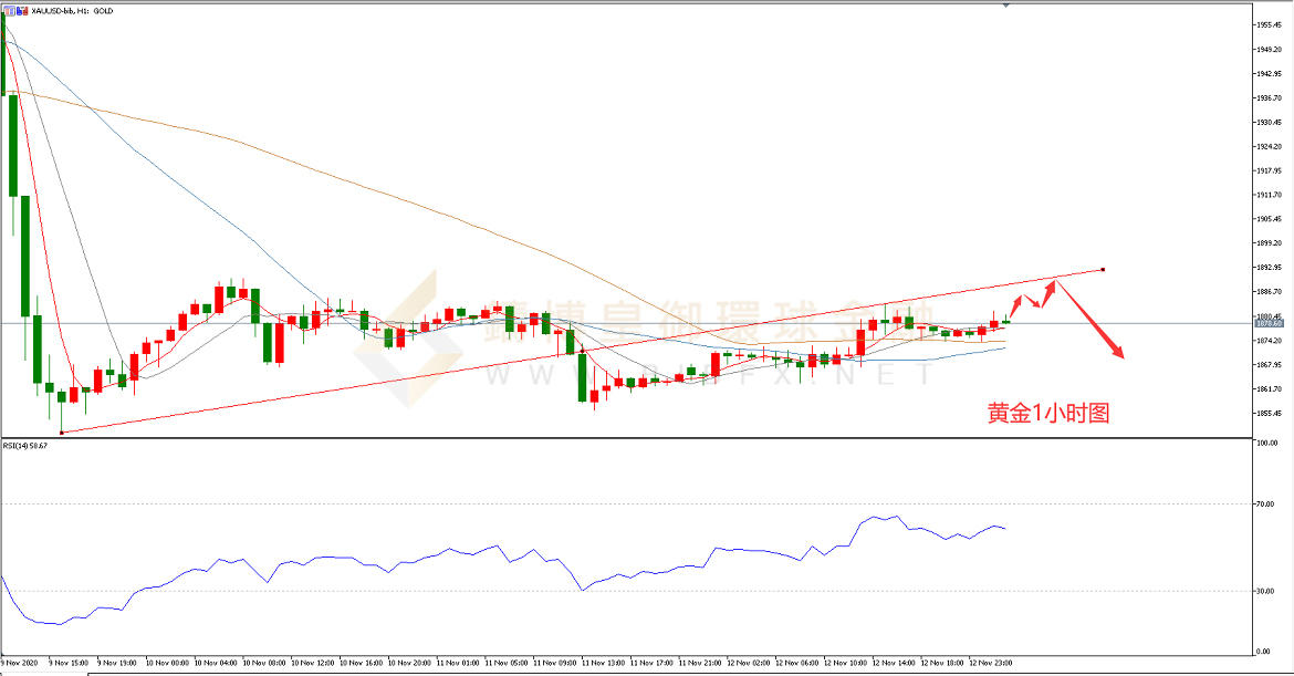 御金国际-黄金走势图