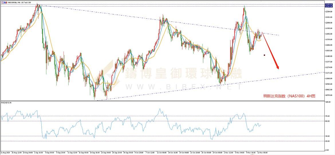 御金国际-纳指走势图
