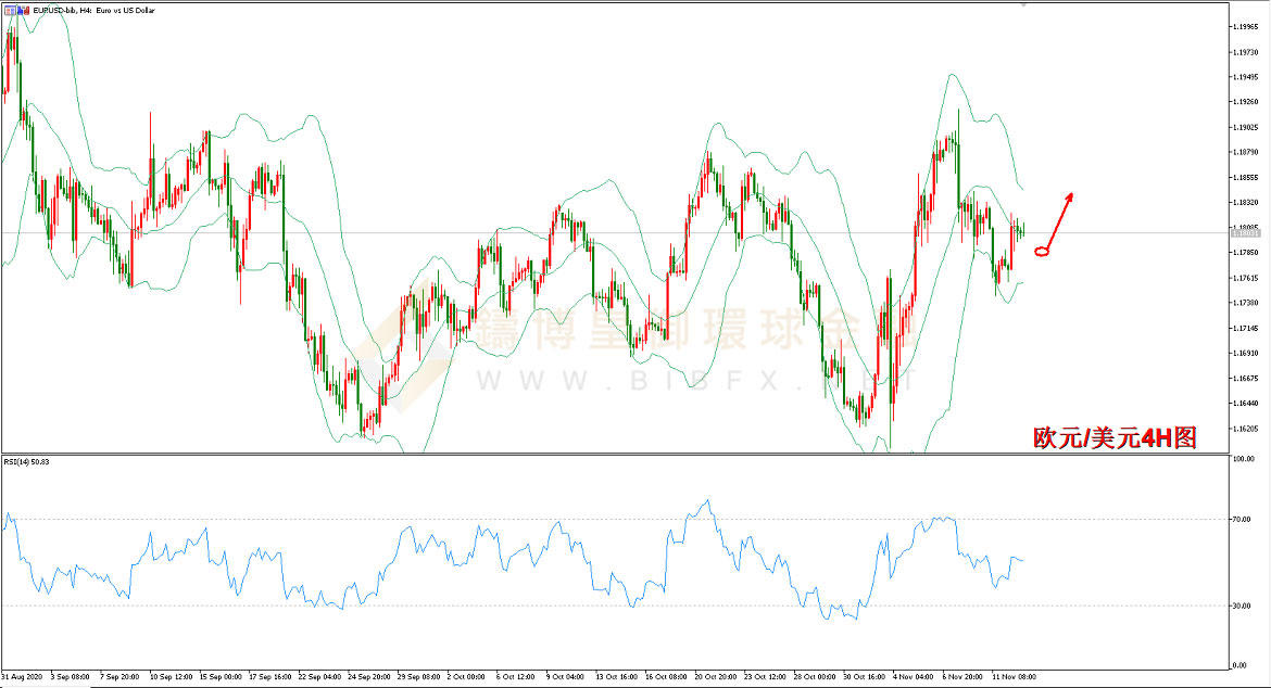 御金国际-欧元/美元