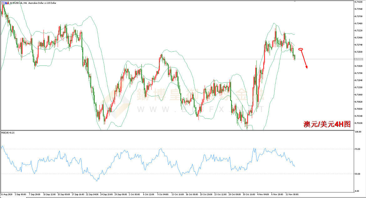 御金国际-澳元/美元
