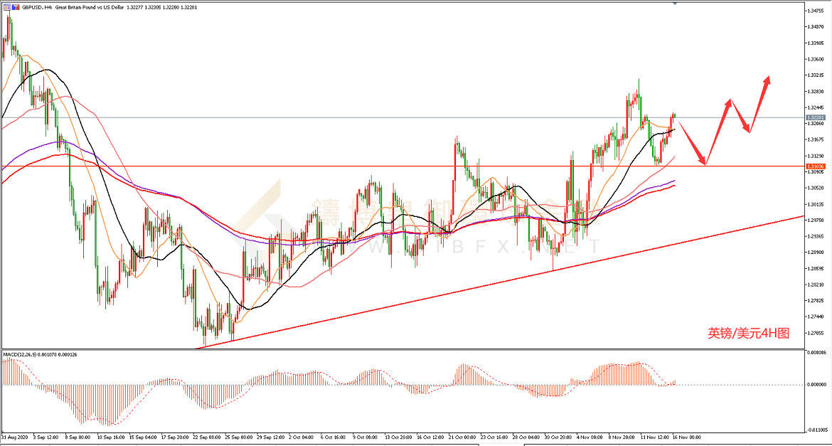 御金国际-英镑/美元