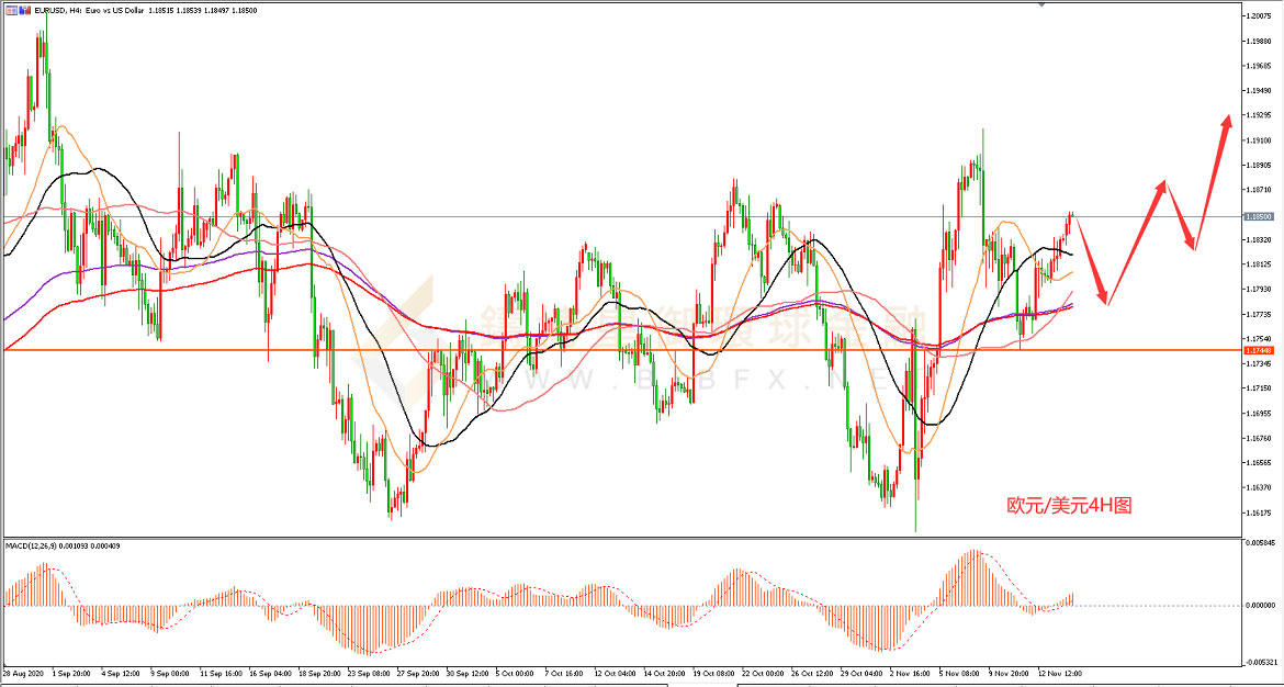 御金国际-欧元/美元