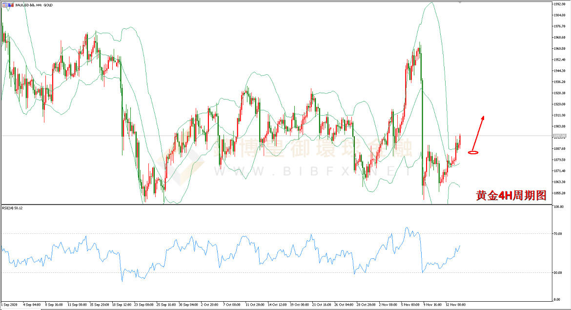 御金国际-黄金走势图