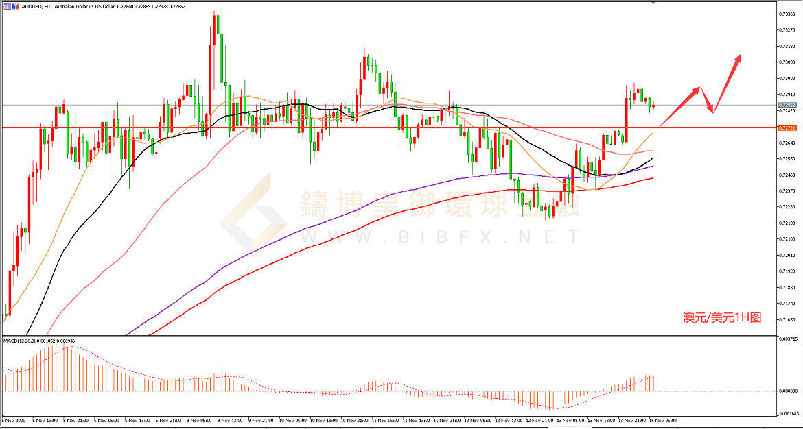 御金国际-澳元/美元