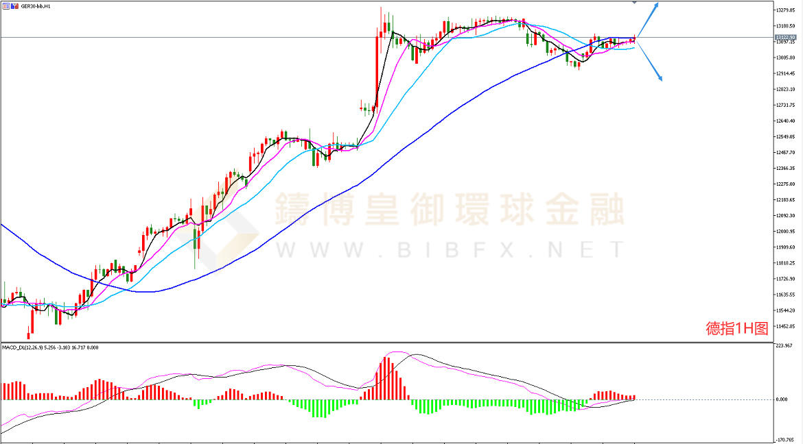 御金国际-德指走势图