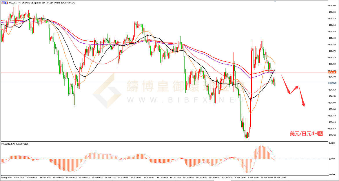 御金国际-美元/日元