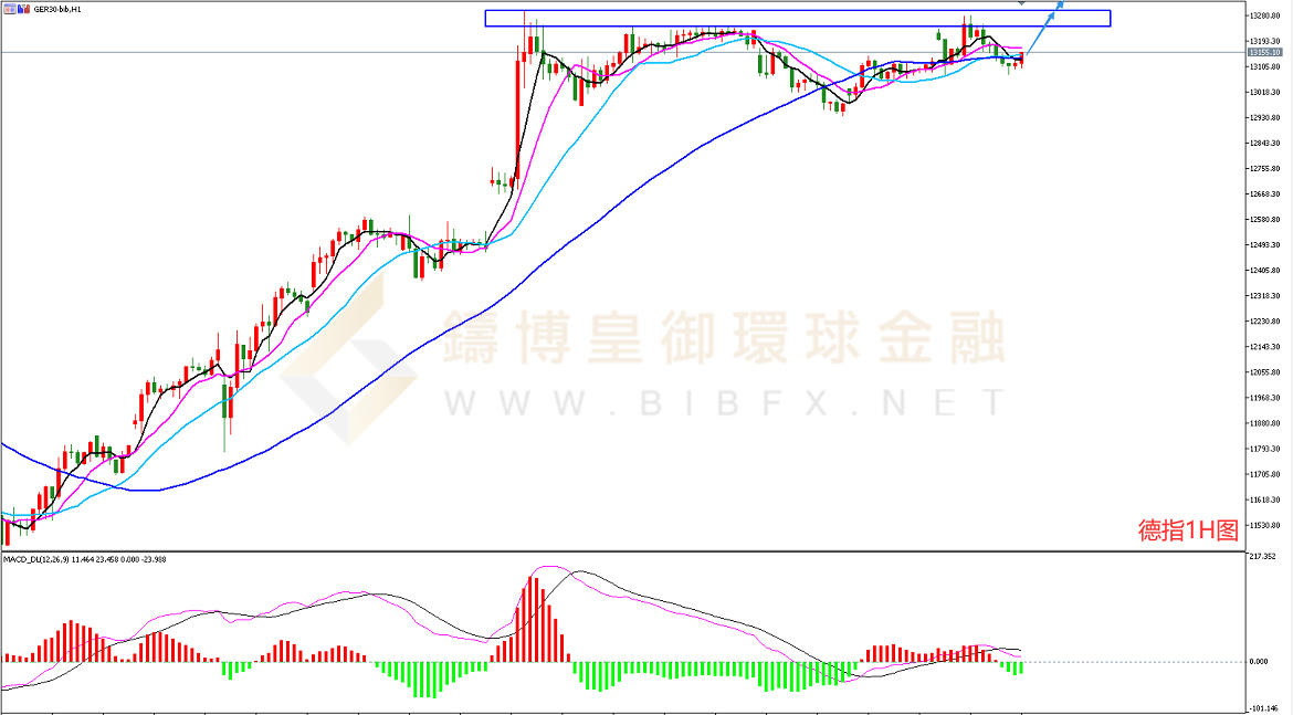御金国际-德指走势图