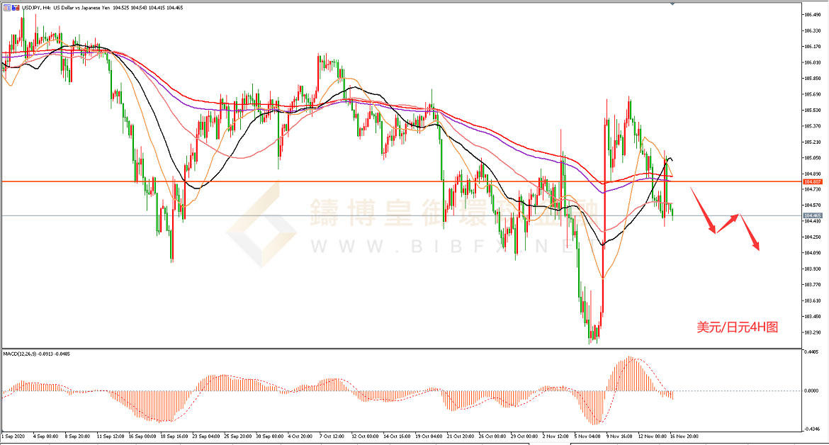 御金国际-美元/日元