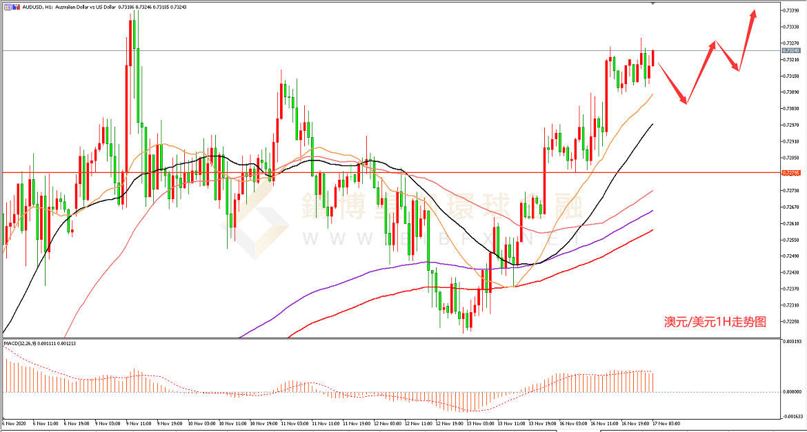 御金国际-澳元/美元