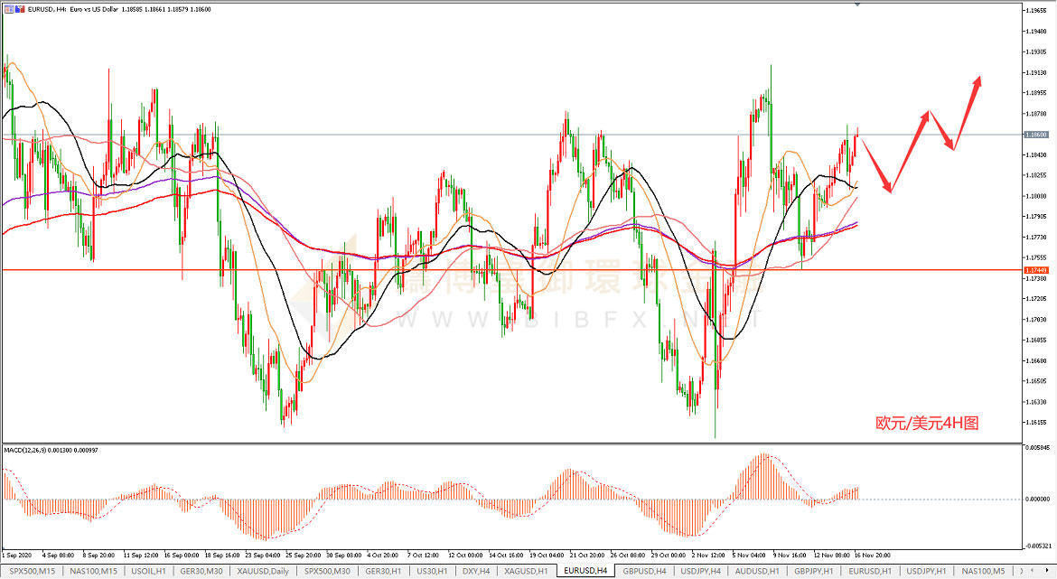 御金国际-欧元/美元