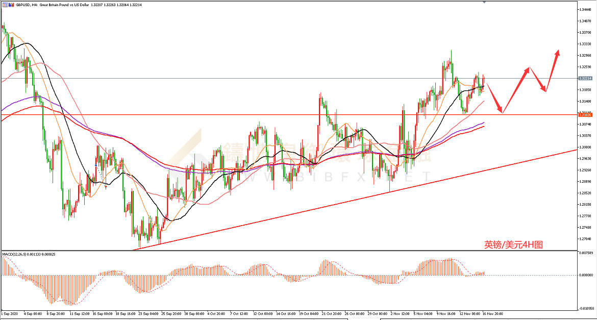 御金国际-英镑/美元