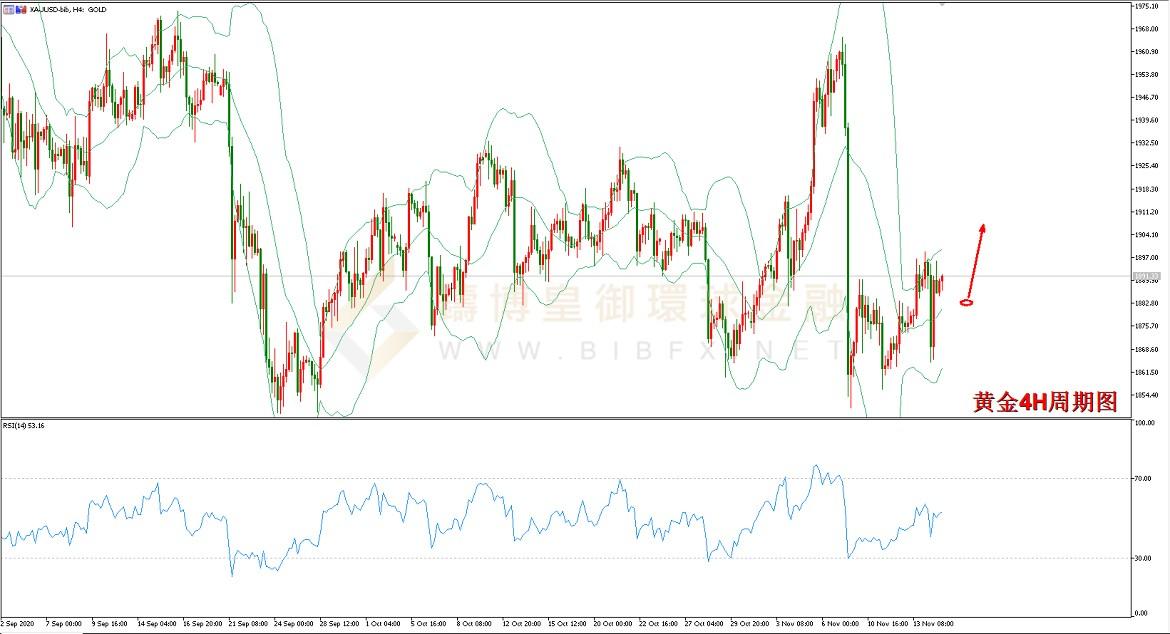 御金国际-黄金走势图