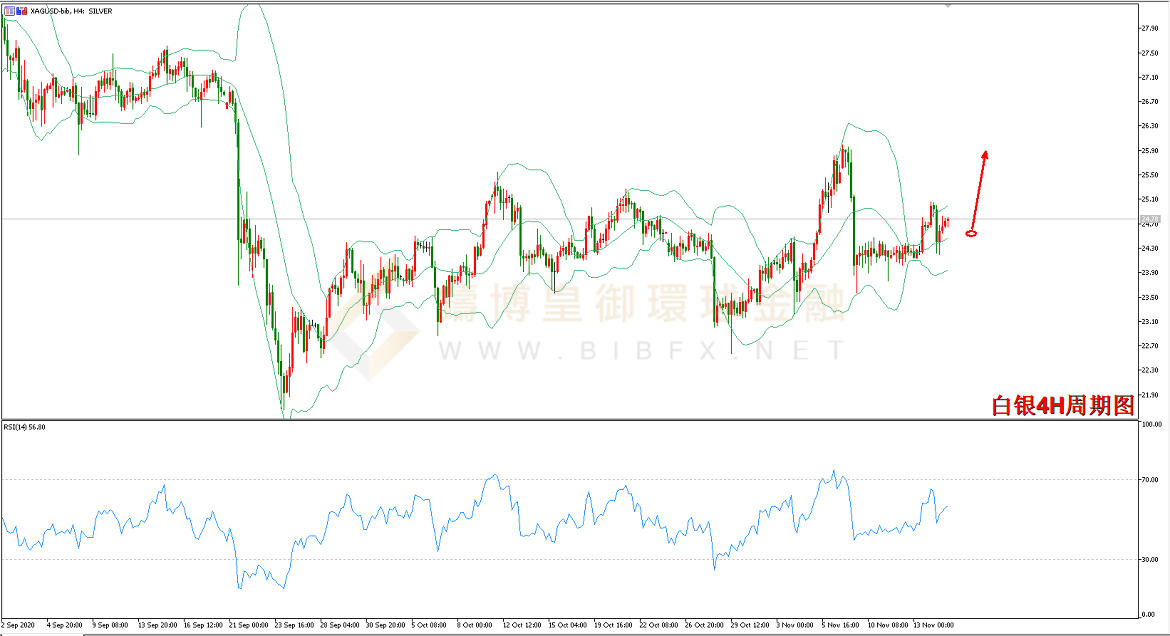 御金国际-白银走势图