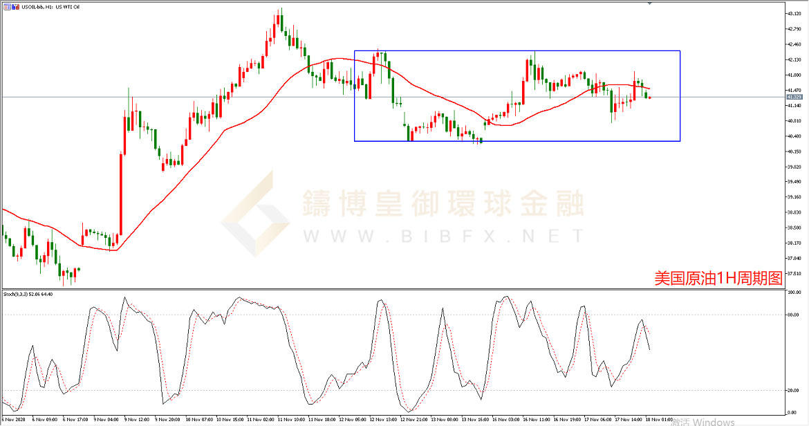 御金国际-美国原油走势图