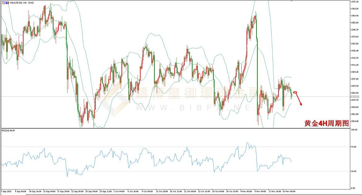 御金国际-黄金走势图