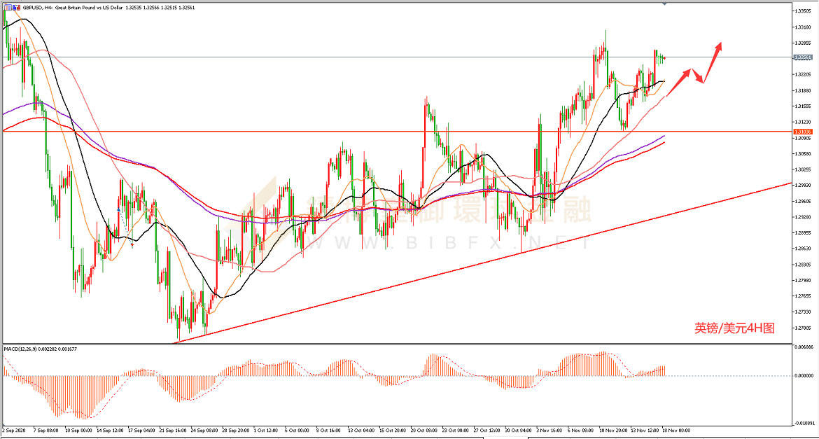 御金国际-英镑/美元