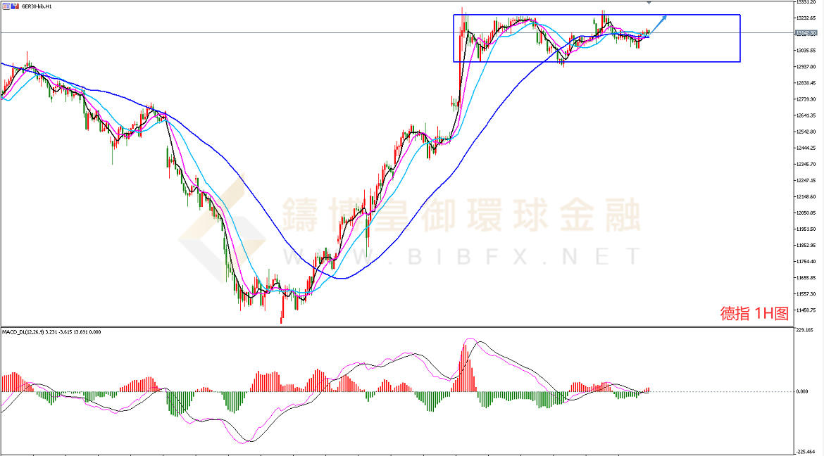 御金国际-德指走势图