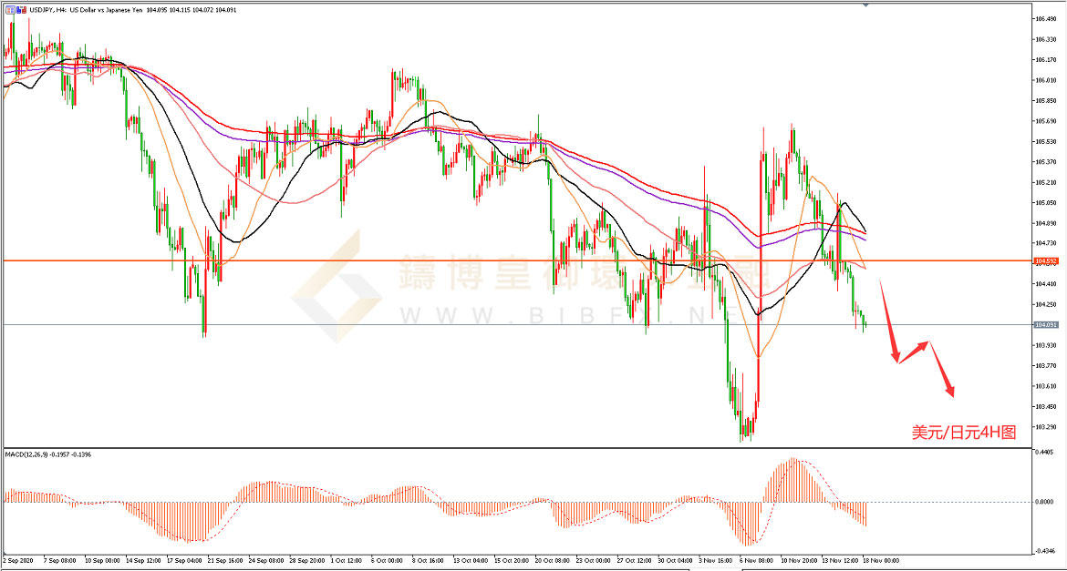 御金国际-美元/日元