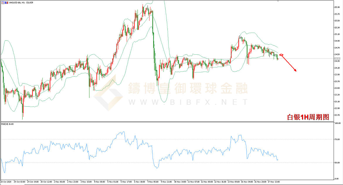 御金国际-白银走势图