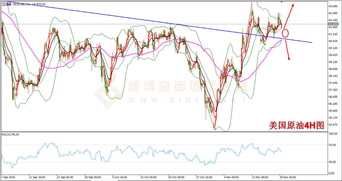 御金国际-美国原油走势图