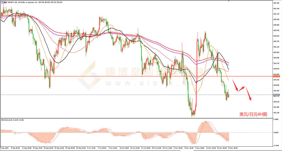 御金国际-美元/日元
