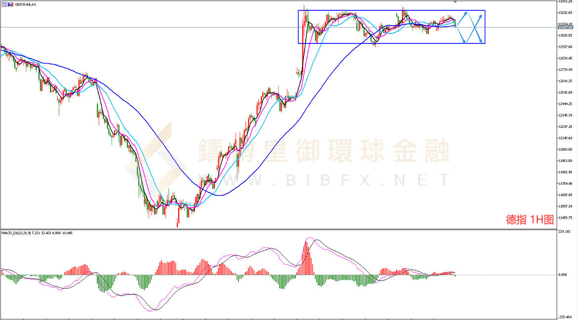 御金国际-德指走势图