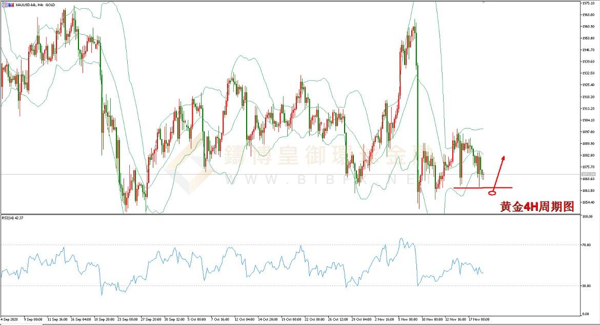 御金国际-黄金走势图