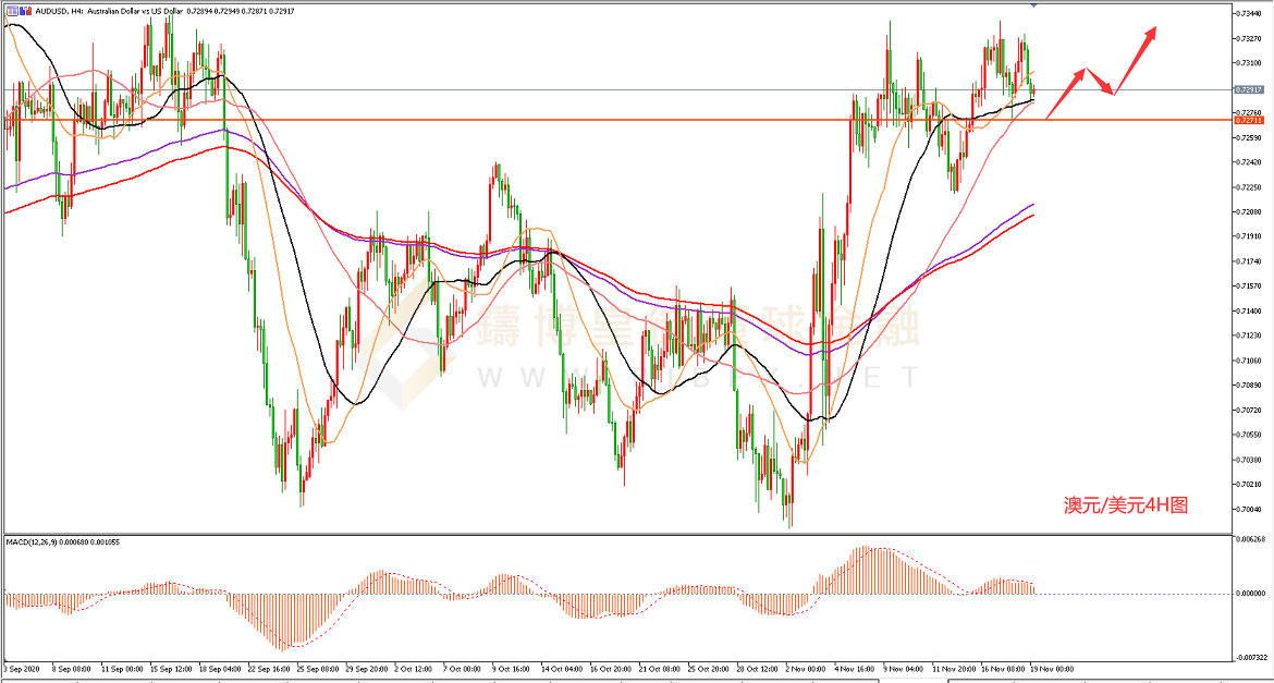 御金国际-澳元/美元