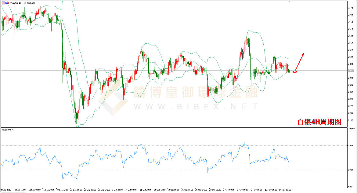 御金国际-白银走势图