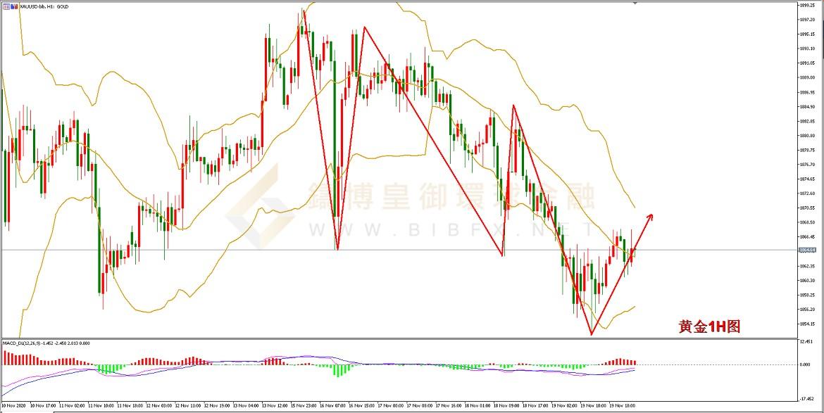 御金国际-黄金走势图