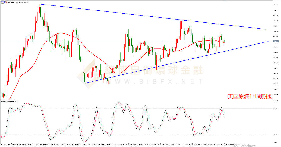 御金国际-美国原油走势图