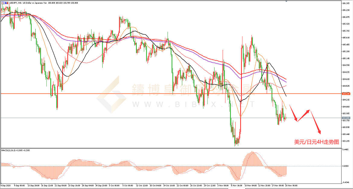 御金国际-美元/日元