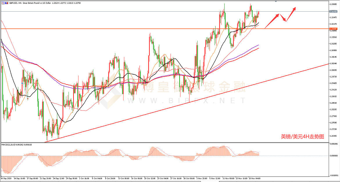 御金国际-英镑/美元