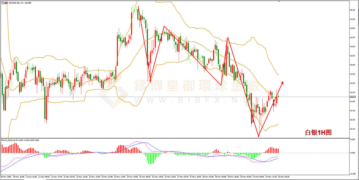 御金国际-白银走势图