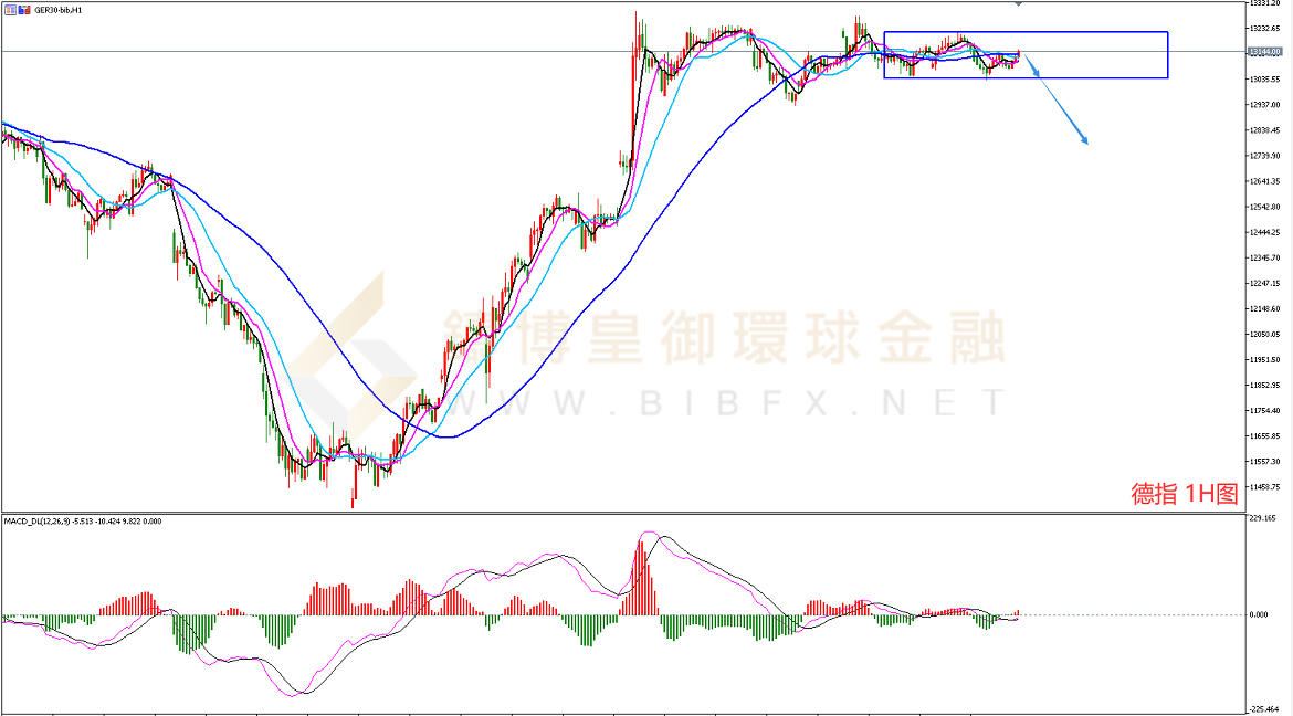 御金国际-德指走势图