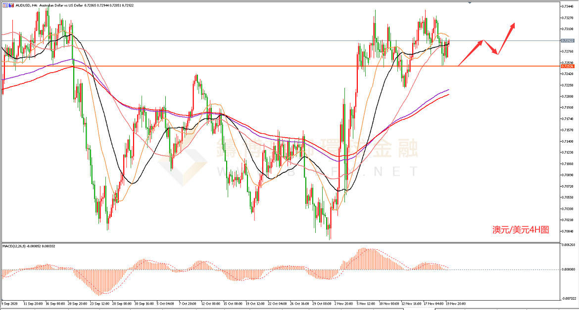 御金国际-澳元/美元