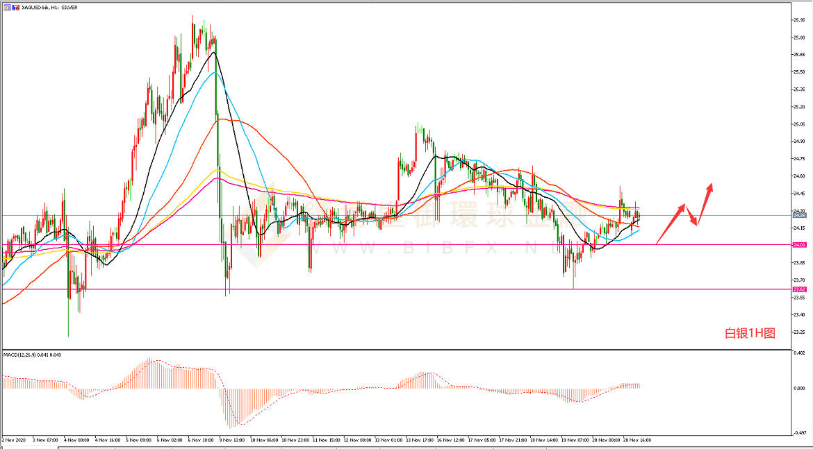 御金国际-白银走势图