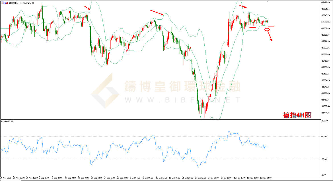 御金国际-德指走势图