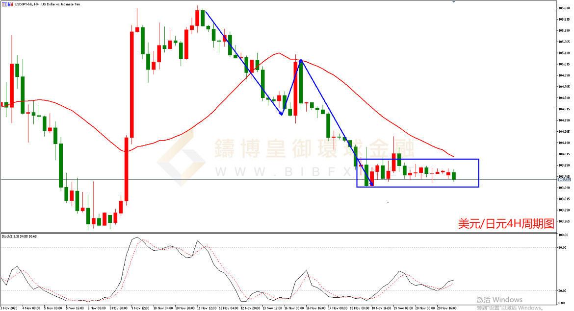 御金国际-美元/日元