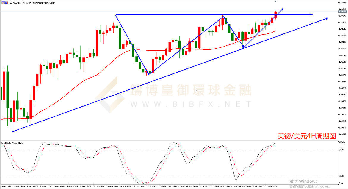 御金国际-英镑/美元