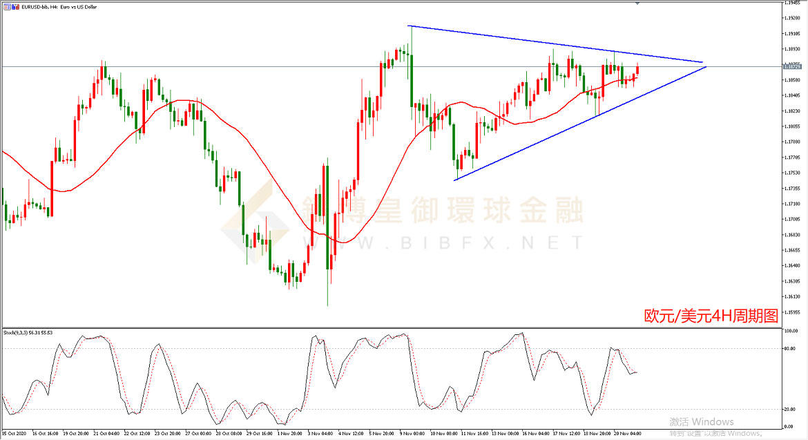 御金国际-欧元/美元