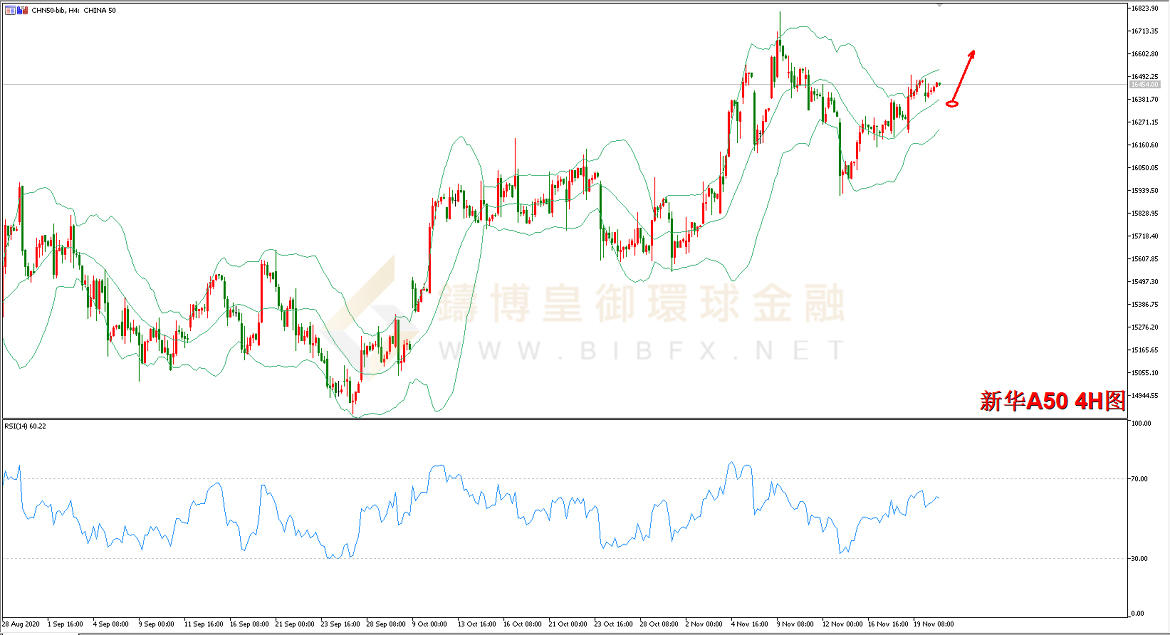 御金国际-新华A50走势图