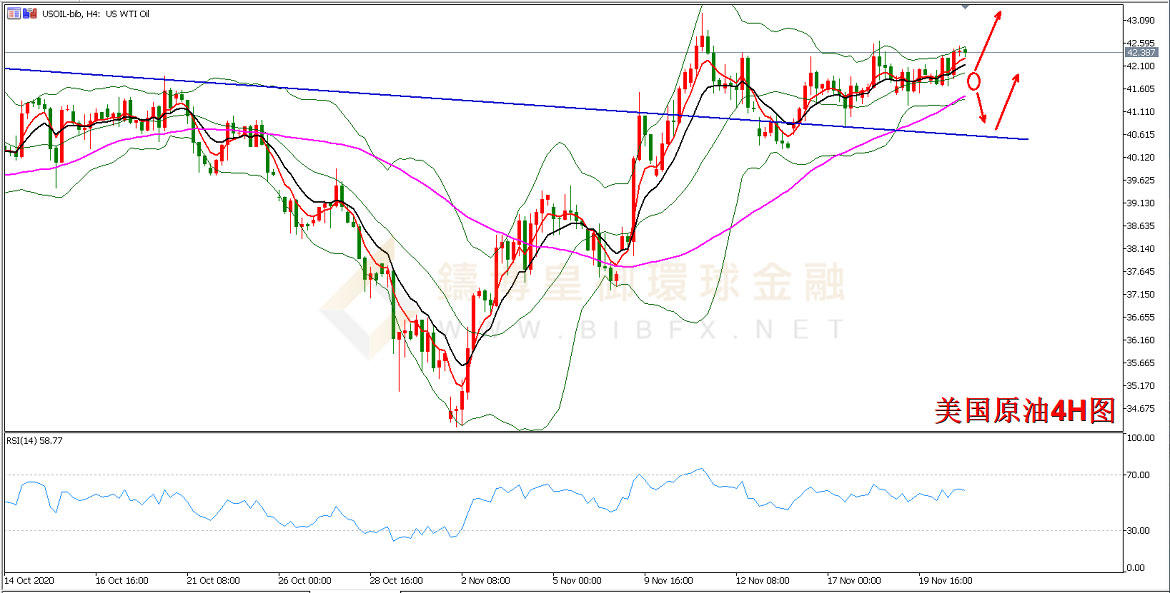 美国原油走势图