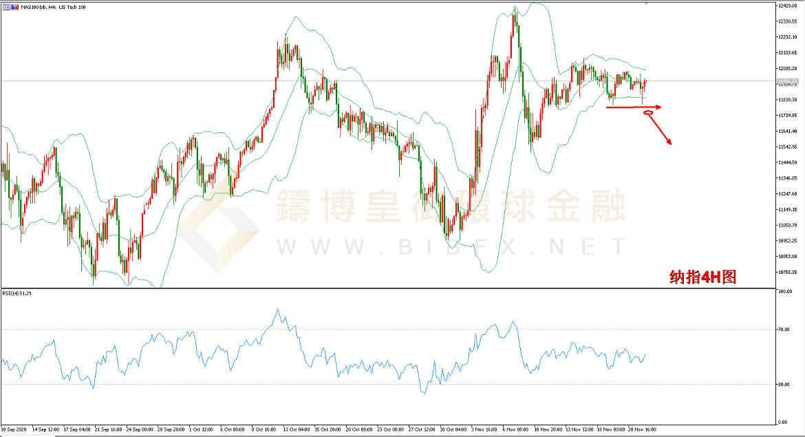 御金国际-纳指走势图