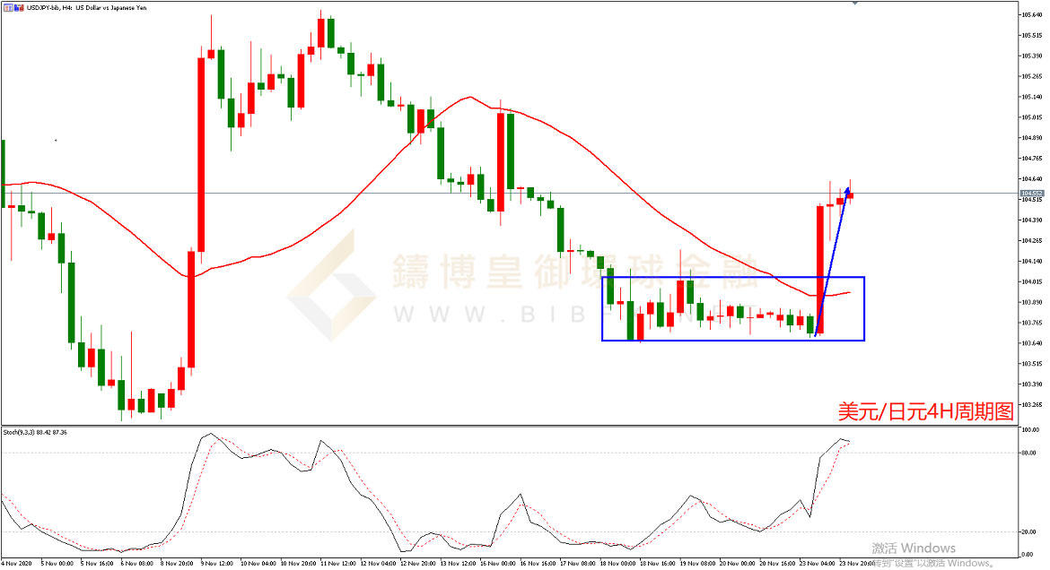 御金国际-美元/日元