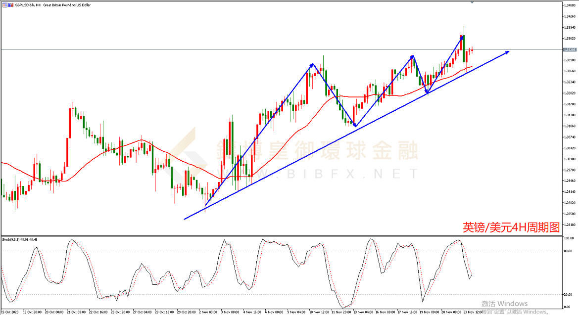 御金国际-英镑/美元