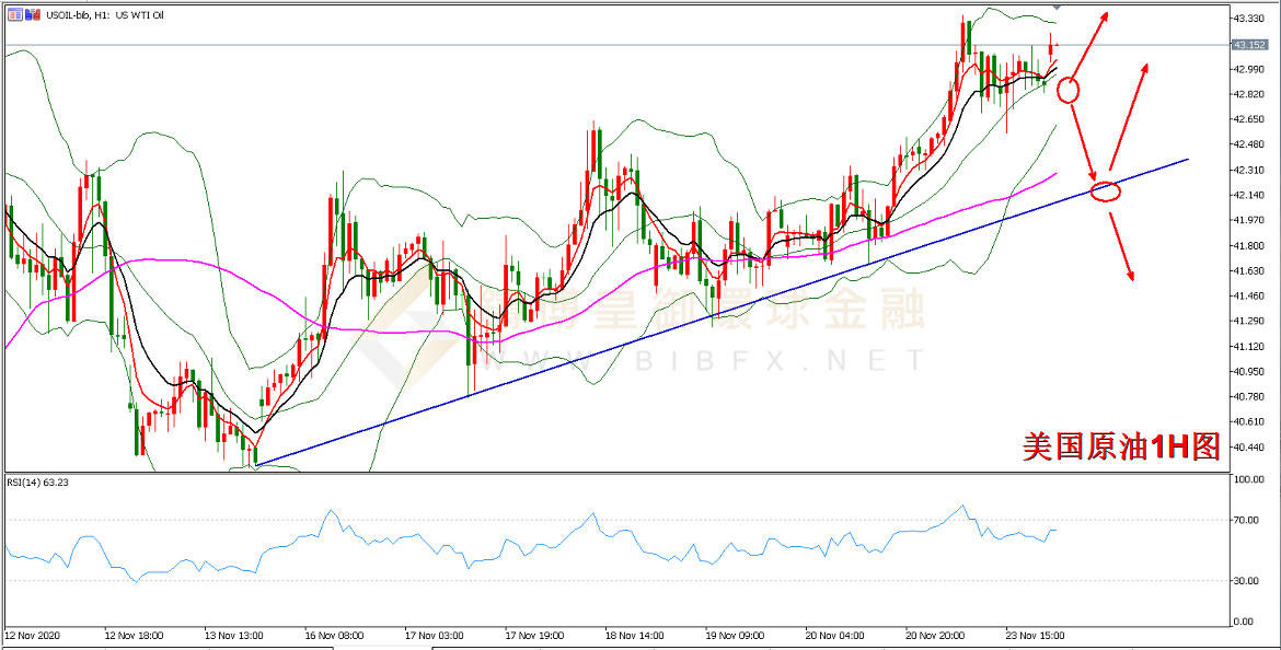 御金国际-美国原油走势图