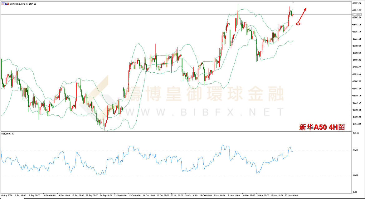 御金国际-新华A50走势图