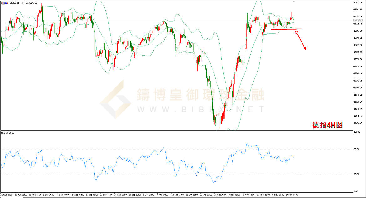 御金国际-德指走势图
