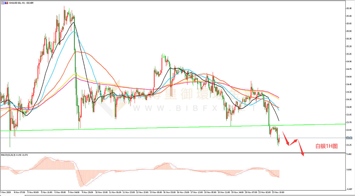 御金国际-白银走势图